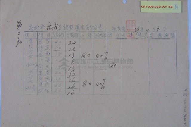 學校整潔檢查成績藏品圖，第11張
