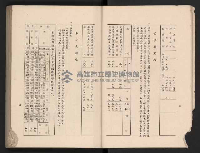 《高雄市政三年》藏品圖，第12張