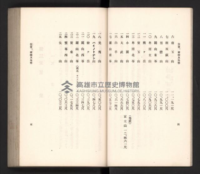 《高雄州要覽》藏品圖，第11張