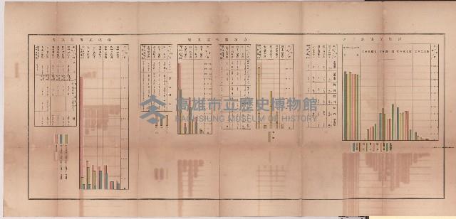 登錄號:KH2003.010.0002藏品圖，第12張