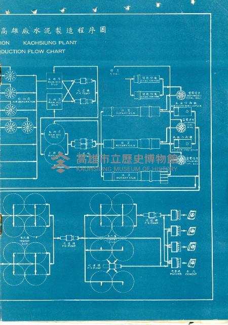 《台灣水泥股份有限公司高雄廠》藏品圖，第13張
