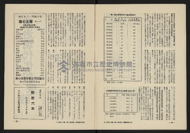 《八十年代月刊NO.6》藏品圖，第11張