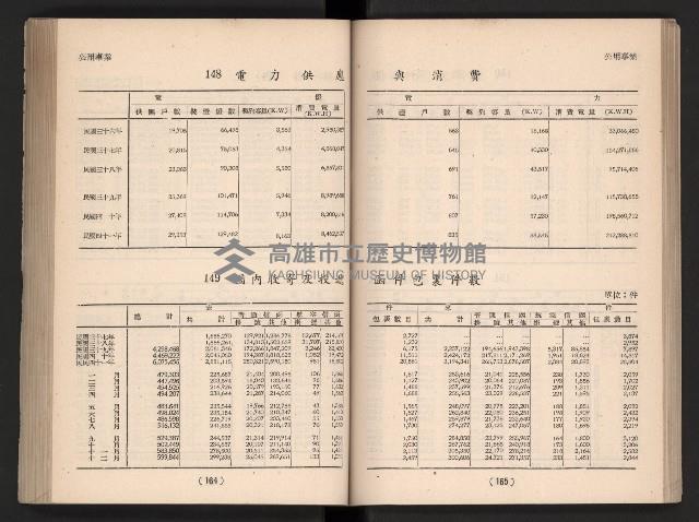 登錄號:KH2006.016.0065藏品圖，第101張