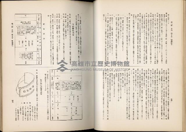 《始政四十周年紀念臺灣博覽會誌》藏品圖，第402張