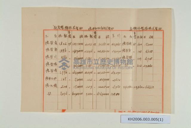 陳中和家族股份及存款記帳單藏品圖，第1張