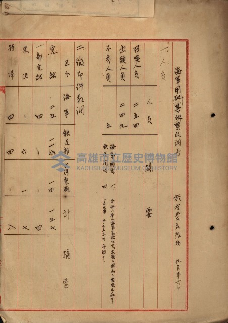 臺灣製糖株式會社土地買收藏品圖，第8張