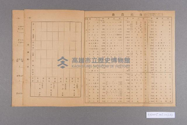 第八回高雄州陸上競技選手權大會藏品圖，第2張