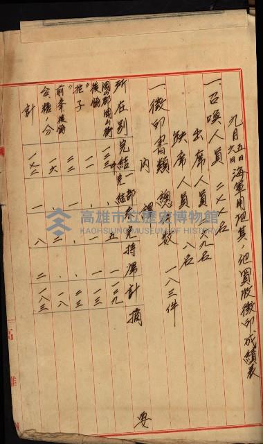 修理工廠擴張（岡山）藏品圖，第483張