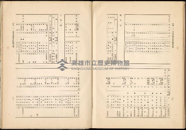 《始政四十周年紀念臺灣博覽會誌》藏品圖，第732張
