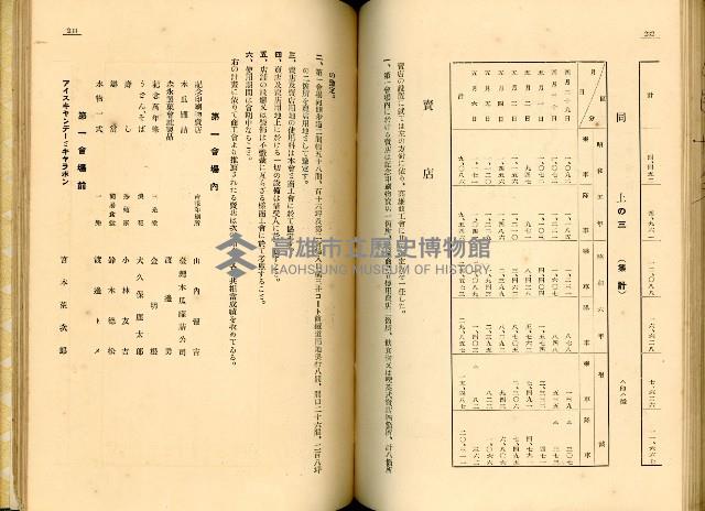 《高雄港勢展覽會誌》藏品圖，第131張
