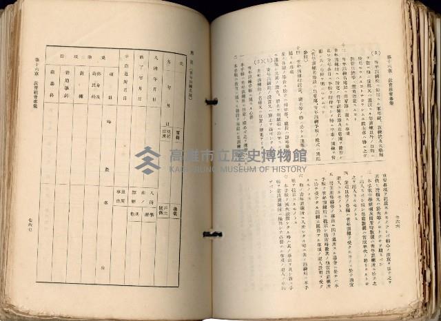 《高雄州市街庄例規輯覽》藏品圖，第431張