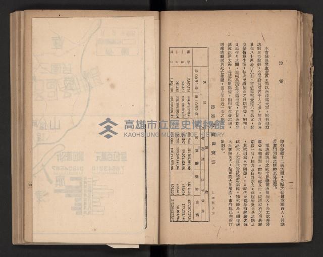 《高雄要覽》（民國三十七年）藏品圖，第33張