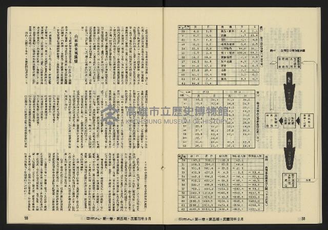 《亞洲人復刊號NO.5》藏品圖，第31張