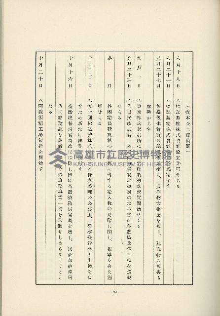 登錄號:KH2003.008.0178藏品圖，第526張