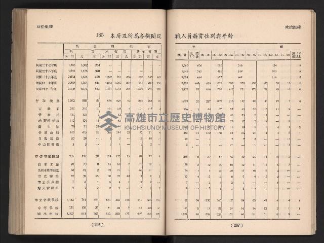 登錄號:KH2006.016.0065藏品圖，第125張