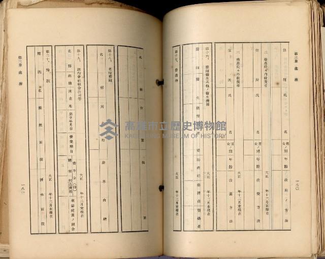 《高雄州市街庄例規輯覽》藏品圖，第125張