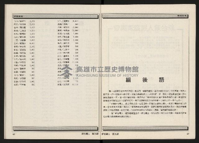 《新台灣人NO.9》藏品圖，第25張