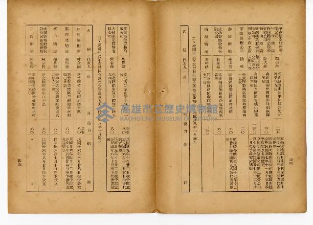 《台灣糖業》藏品圖，第27張