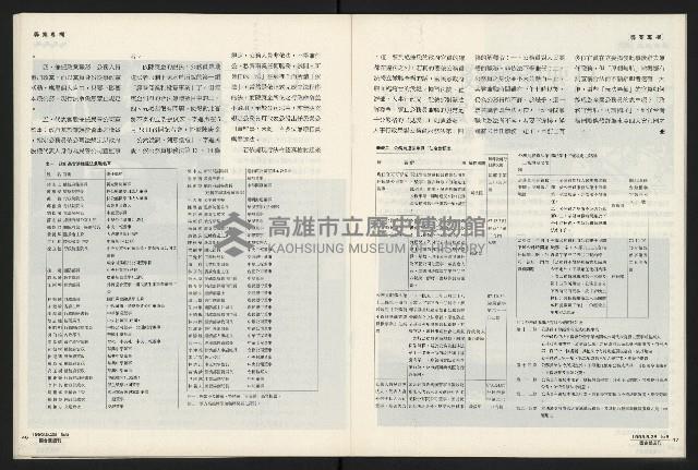 《國會雙週刊NO.5》藏品圖，第25張