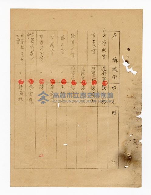 登錄號:KH2003.008.0237藏品圖，第25張