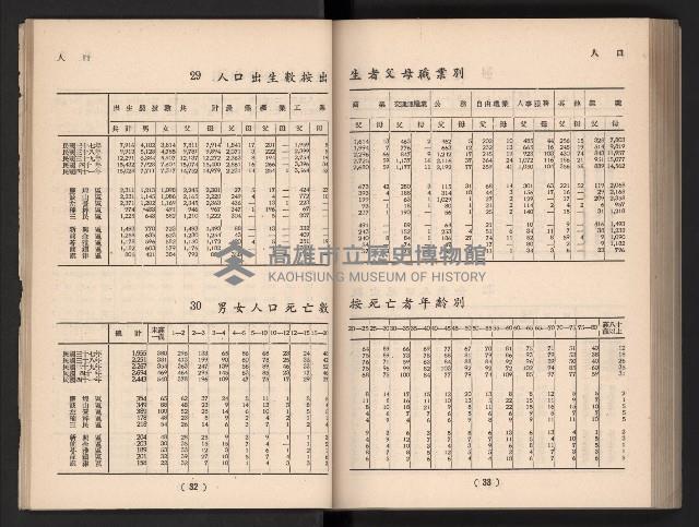 登錄號:KH2006.016.0065藏品圖，第25張