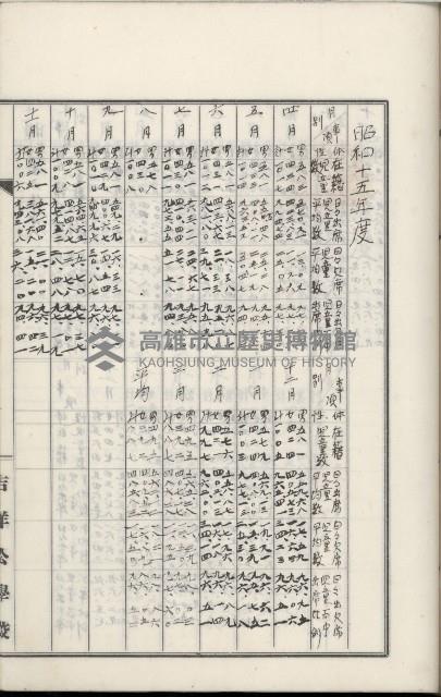 學校沿革誌（美濃吉洋學校）藏品圖，第86張