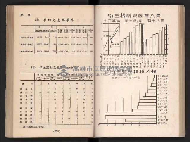 登錄號:KH2006.016.0065藏品圖，第85張