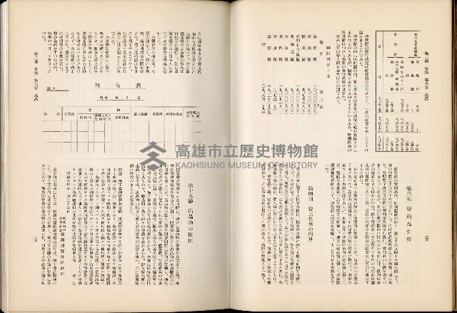 《始政四十周年紀念臺灣博覽會誌》藏品圖，第196張