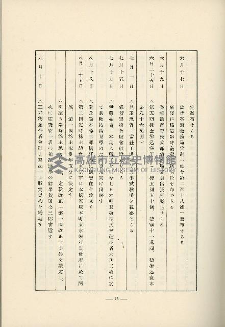 登錄號:KH2003.008.0178藏品圖，第496張