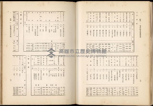 《始政四十周年紀念臺灣博覽會誌》藏品圖，第696張