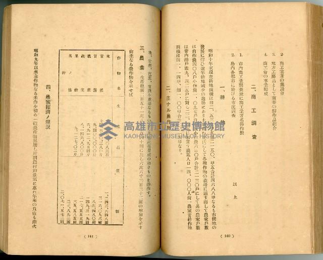 登錄號:KH2003.010.0011藏品圖，第95張