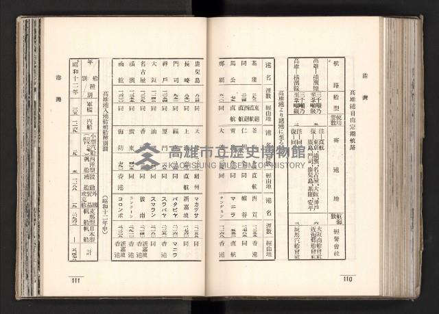 登錄號:KH2003.008.0167藏品圖，第95張