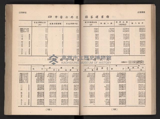 登錄號:KH2006.016.0065藏品圖，第95張