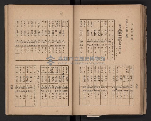 《高雄要覽》（民國三十七年）藏品圖，第67張