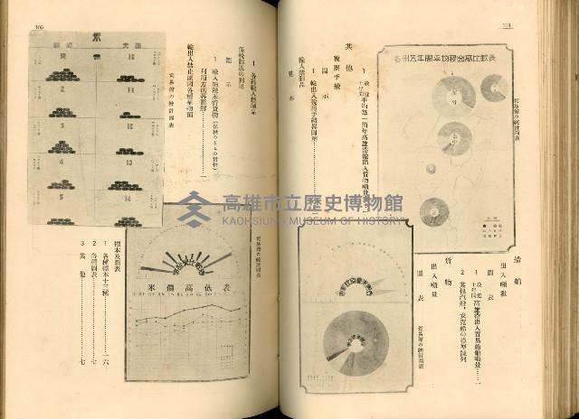 《高雄港勢展覽會誌》藏品圖，第65張