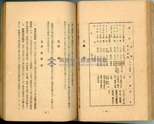 登錄號:KH2003.010.0011藏品圖，第65張