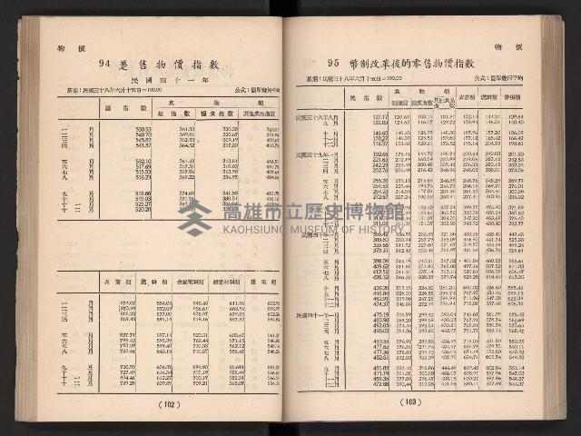 登錄號:KH2006.016.0065藏品圖，第65張