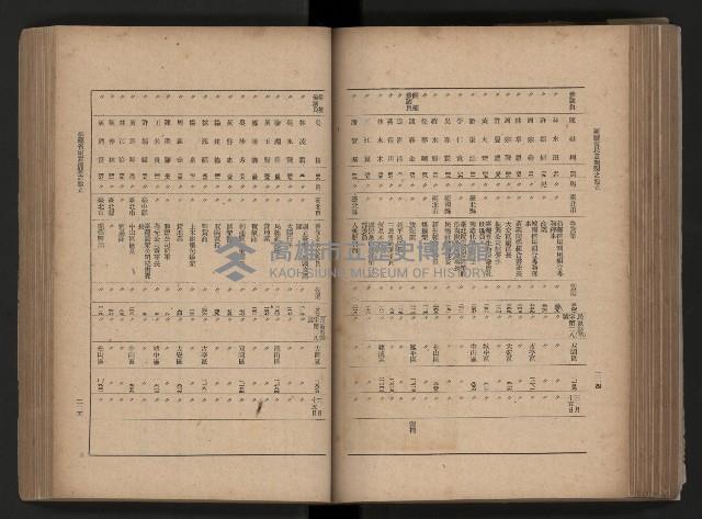 《臺灣省民意機關之建立》藏品圖，第147張