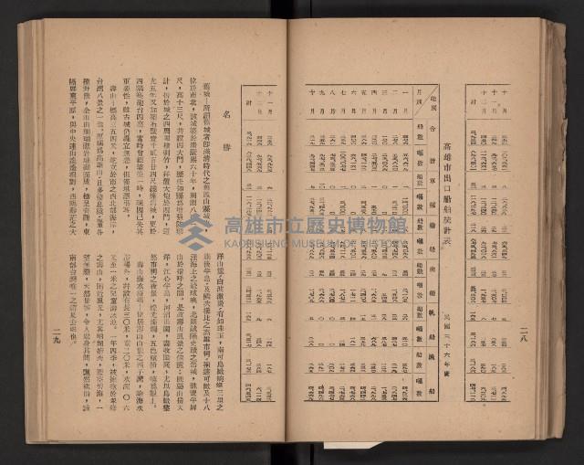 《高雄要覽》（民國三十七年）藏品圖，第47張