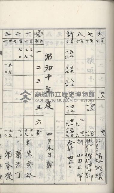 學校沿革誌（美濃吉洋學校）藏品圖，第46張