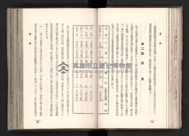 登錄號:KH2003.008.0167藏品圖，第45張