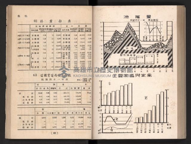 登錄號:KH2006.016.0065藏品圖，第45張