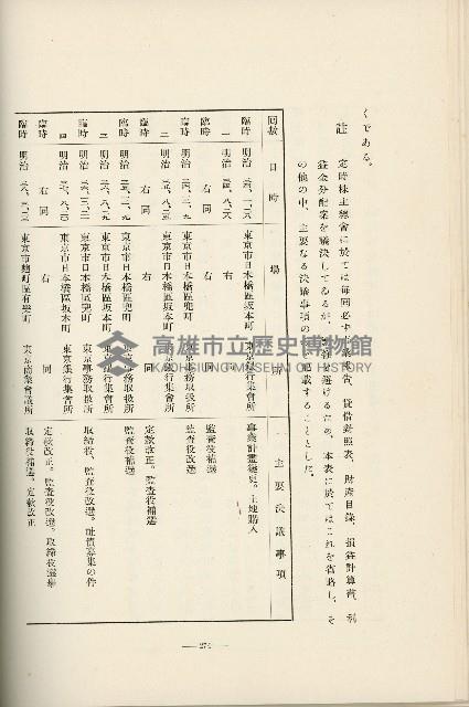 登錄號:KH2003.008.0178藏品圖，第376張