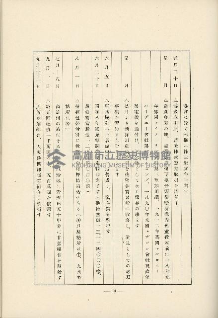 登錄號:KH2003.008.0178藏品圖，第576張