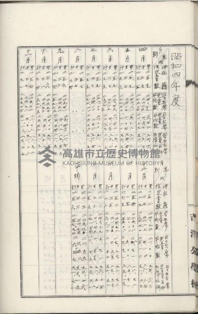 學校沿革誌（美濃吉洋學校）藏品圖，第76張