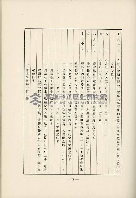 登錄號:KH2003.008.0178藏品圖，第556張