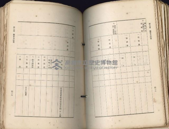 《高雄州市街庄例規輯覽》藏品圖，第255張