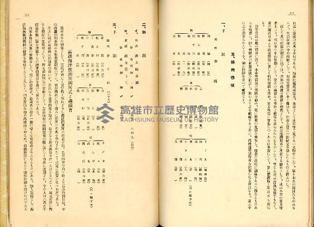 《高雄港勢展覽會誌》藏品圖，第155張