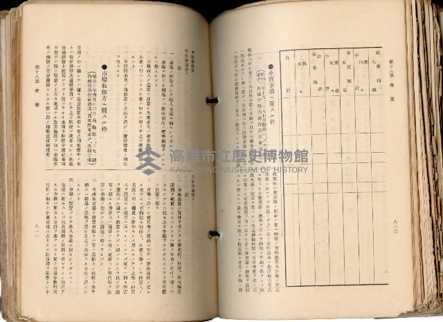 《高雄州市街庄例規輯覽》藏品圖，第455張
