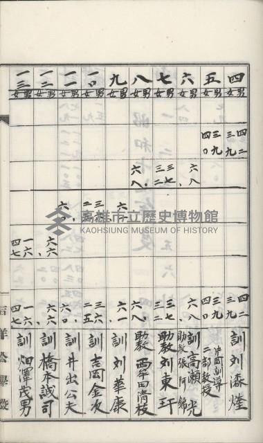 學校沿革誌（美濃吉洋學校）藏品圖，第56張